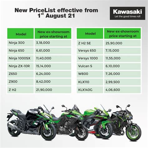 Cost Of Kawasaki Bike